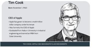 Tim Cook: Apple CEO Biography & Achievements