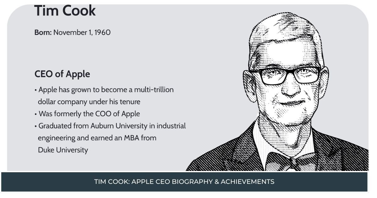 Tim Cook: Apple CEO Biography & Achievements